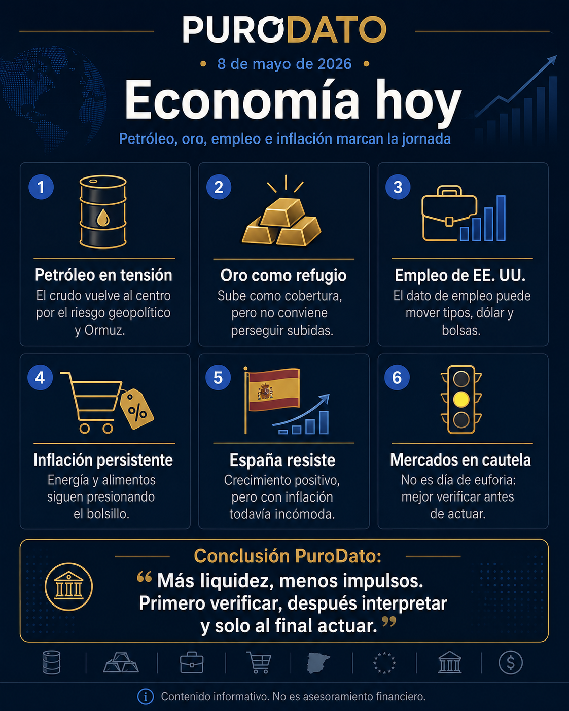 Infografía de economía hoy de PuroDato sobre petróleo, oro, inflación, empleo de Estados Unidos y situación de los mercados el 8 de mayo de 2026.